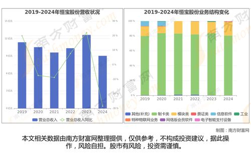 穩(wěn)定幣最新8大核心龍頭企業(yè)，金融信息技術(shù)外包的梳理