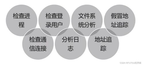 信息安全技術(shù)十 金融信息技術(shù)外包中的安全審計與責任認定