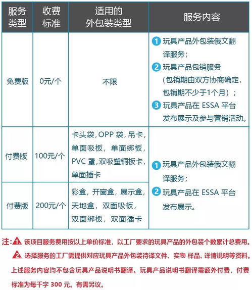 玩具行業(yè)資深俄文翻譯官 助你的新品快速迎合市場(chǎng)